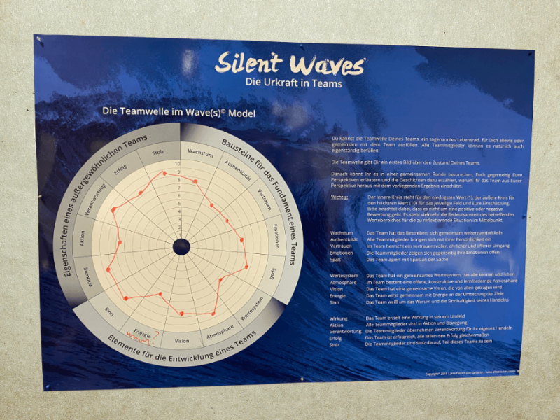 Teamwelle "Waves Model" | Komfort Edition